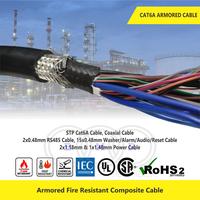 Gambar Cat6a Armored Integrated Cable dari Explosion Proof Camera CCTV undefined 1 Tokopedia