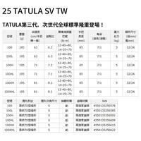 Gambar Daiwa 2025 Tatula SV TW 100 BC Baitcasting Reel Pancing dari Utama Store 99 undefined 2 Tokopedia