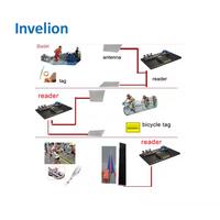 Gambar RFID Sistem maraton Lari - hardware dan software dari RFID NUSANTARA undefined 2 Tokopedia