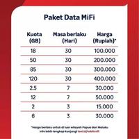 Gambar Telkomsel My Orbit Modem Wifi N2 Baterai Besar 2050Mah Mifi Portable Orbit H1 Baterai 1500Mah Terlaris Best Quality Asli 100% Original - N2 dari SAMUAL undefined 2 Tokopedia
