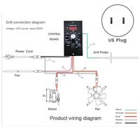 Gambar Fan Assembly BBQ Barbecue Stove Grill Parts US Plug For Traeger dari donitatasa undefined 5 Tokopedia