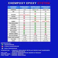 Gambar HARDENER Epoxy CHEMPOXY FUSION 1011 FIRAMINE B - FIRAMINE FUSION 1011 clear epoxy hardener - Hardener saja - 1KG dari Chemposite Store undefined 5 Tokopedia