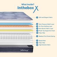 Gambar [FREE Bed To Go] New Kasur Spring Bed IN THE BOX X3 - Garansi 10 Tahun - 100x200 dari INTHEBOX_NEW undefined 5 Tokopedia
