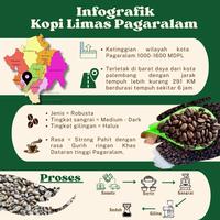 Gambar Kopi Biji Sangrai Robusta Pagaralam Asli 200gr - Kopi Limas dari Kopi Limas undefined 2 Tokopedia