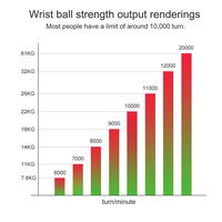 Gambar BAYAR DITEMPAT Gyro Wrist Ball Spinner Alat Latihan Otot Pergelangan Tangan Olahraga di Rumah Simple Orang Tua Lansia Badminton Strength Exercise Gym Fitness dari FERDY ADITYAWAN undefined 3 Tokopedia