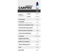 Gambar Carpro Gliss top coat for cquartz coating for 50ml - GLISS 50 ML dari clartedetailingtools undefined 5 Tokopedia
