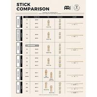 Gambar Stick Drum Meinl SB606 Zack Grooves Signature dari MM Music Store undefined 3 Tokopedia