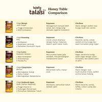 Gambar Origin Kapuas Hulu, Talasi Watu Honey - Madu Murni 200gr dari Talasi Bali undefined 4 Tokopedia