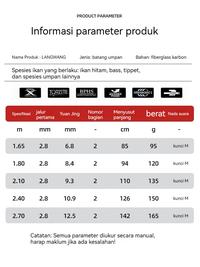 Gambar Joran Pancing Reel Lure Casting Joran Pancing Laut Mesin Pancing 1.8-2.4M Joran Pancing Spinning Joran Fishing Rod - Spinning 180CM dari Toko Pancing Indonesia_NEW undefined 5 Tokopedia