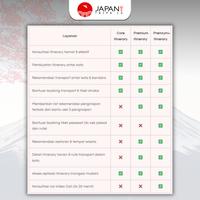 Gambar Jasa Itinerary Jepang | Custom Itinerary Japan - Japantrips - Premium dari japantrips undefined 3 Tokopedia
