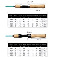 Gambar YUMINGBU Joran Pancing Ultra Ringan Untuk Travel 1.35m 1.5m 1.68m - 1.5m casting UL dari SPORTZ ZONE undefined 1 Tokopedia