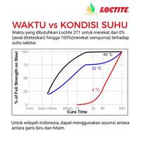 Gambar PREMIUM LEM BAUT TAHAN PANAS DAN GETARAN LOCTITE 271 10ML UNTUK BAUT PERMANEN dari Surya Trade Panel undefined 3 Tokopedia