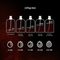 Gambar Monacruz Parfume Special Itings Meledaks dari Monacruz_NEW undefined 3 Tokopedia