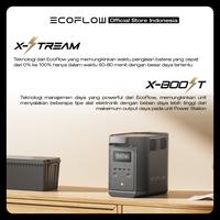 Gambar EcoFlow Portable Power Station DELTA 2 BLACK (E980) Genset Listrik 980Wh 500W Garansi 2 Tahun dari EcoFlow ID undefined 4 Tokopedia