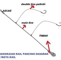 Gambar Rangkaian Kail Pancing Dasaran Untuk Laut Muara Ikan - 1 KAIL, No 3 dari Amanah Store Tegal Laka-Laka undefined 5 Tokopedia