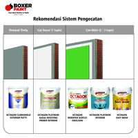 Gambar Cat Tembok Anti Noda OCTAGON EASY WASH  (3.5 LT) Kaleng Paint - Super White dari Boxer Paint Official Store undefined 5 Tokopedia
