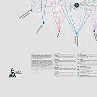 Gambar Poster Kopi SCA Coffee Systems A2 – Infografis Sistem Kopi dari Hulu ke Hilir + Bingkai Kayu Estetik - HITAM dari Seni Kencana undefined 3 Tokopedia
