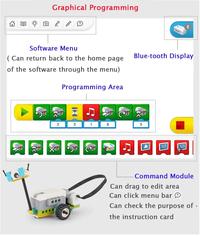 Gambar Diy Programing Robot Electronic Bricks Kit Compatible With Legoeds We-Do 2.0 45300 High-Tech Education dari Sulisetiani SHOP ID undefined 5 Tokopedia