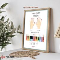 Gambar Poster Piano Notes and Finger Numbers Poster, Piano Music Theory, Educational Poster, Homeschool Decor - BIG dari Figaro Music undefined 3 Tokopedia