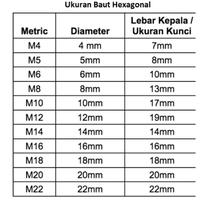Gambar Baut Hexagon 8.8 M5x100 Kunci 8 High Tensile Bolt HTB Baja 8.8 Hitam M5 Pitch 0.8 5 x 100 Half Drat dari Jababeka Teknikatama undefined 2 Tokopedia