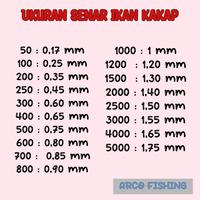 Gambar SENAR LAYANGAN CAP IKAN KAKAP UKURAN 500 dari berkahtritani undefined 3 Tokopedia