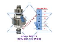 Gambar BENDIX STARTER ISUZU GIGA ELF ENGKEL dari DJ SPAREPART TK undefined 1 Tokopedia