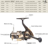 Gambar GF Series Max Drag Fishing Reel 5.2: 1 High Speed Metal Spin Reel dari Rivangga Store undefined 5 Tokopedia