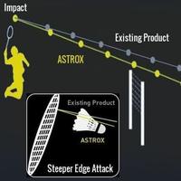 Gambar GRATIS ONGKIR SE JAWA Raket Badminton Yonex Astrox 69 Astrox69 4U G5 dari amizashop undefined 3 Tokopedia