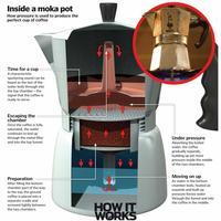 Gambar Crema Moka Pot 6 Cup (Brandless mirip Bialetti) Mokapot Espresso - SIlver dari Hero Online GO SHOP undefined 4 Tokopedia
