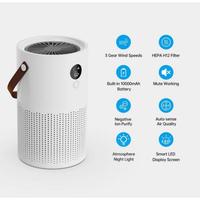 Gambar Portable Air Purify. Pembersih udara MOBIL KAMAR atau dimanapun dari tokoKeysa store undefined 2 Tokopedia
