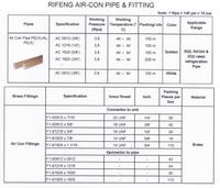 Gambar TERBAIK RIIFO PIPA AC MULTILAYER KE AC (1/2) F1-S1216x3/4 RF1216 dari Edelweisscorp undefined 3 Tokopedia