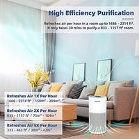 Gambar FAMOOKLAN Air Purifiers for Home with H13 True HEPA Filter dari Home and Kitchen USA undefined 2 Tokopedia