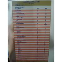 Gambar Dashop99 Susu Enfagrow Essential 3 Isi 1800g dari Qiyas Baby Shop undefined 3 Tokopedia