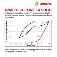 Gambar LEM BAUT TAHAN PANAS DAN GETARAN LOCTITE 271 10ML UNTUK BAUT PERMANEN dari CangkirJatuh undefined 4 Tokopedia