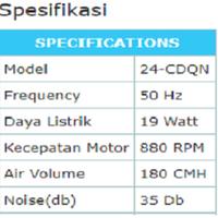 Gambar KDK Ceiling Exhaust Sirrocco 6 inch Pipa 24CDQNA dari BEZTRO undefined 5 Tokopedia