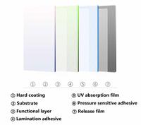 Gambar Sunice 0.5X15M 69 25 VLT Warna Berubah Mobil Photochromic Lens Op dari StayTune Otomotif undefined 2 Tokopedia