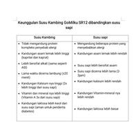 Gambar NSD62 - GO MILKU SR12 SUSU KAMBING ETAWA HALAL BPOM MENINGKATKAN KESEH dari novitashanda undefined 2 Tokopedia