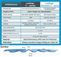 Gambar Atap uPVC Rooftop Panjang 1 Meter C Series Putih Abu Dof 2 layer 12mm dari Brata Jaya Material undefined 5 Tokopedia