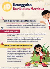Gambar Buku Panduan Guru / SD / Kelas 4 / Kurikulum Merdeka - MTK Vol.2 dari Pauad Store undefined 4 Tokopedia