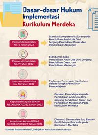 Gambar Buku Panduan Guru / SD / Kelas 4 / Kurikulum Merdeka - MTK Vol.2 dari Pauad Store undefined 3 Tokopedia