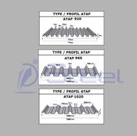 Gambar Atap Spandek Galvalume 0,45mm x 3M 4M 5M 6M - Tipe 920, 0,45mmX6M dari IDPSteel undefined 1 Tokopedia