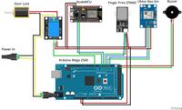 Gambar Project Pembuatan Program Arduino dan IOT Untuk Skripsi Tugas Akhir dari larunnahjomonika undefined 4 Tokopedia