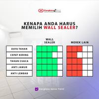 Gambar MUMER Cargloss Plamir Cat Tembok Viniton Wall Sealer 25L dari sabara000 undefined 5 Tokopedia