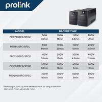Gambar Prolink UPS 1250VA 720 Watt Super Fast Charging PRO1250SFCU - UPS only dari WIN-GROUP undefined 5 Tokopedia