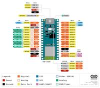 Gambar ARDUINO NANO ESP32 ORIGINAL ITALY [DISKON | BEST SELLER | NEW PRODUCT dari nukaniaShop undefined 1 Tokopedia