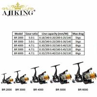 Gambar REEL AJIKING BR BAIT RUNNER REEL PANCING SPINNING DRAG BELAKANG dari ettazistore undefined 4 Tokopedia
