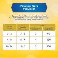 Gambar H4O FORMULA BAYI ENFAMIL A+ MAP USIA 0-6 BULAN P☛X6 dari agustinoyogaistore undefined 4 Tokopedia