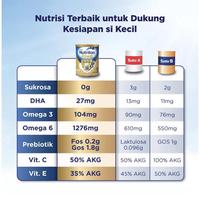Gambar NUTRILON ROYAL 3 800GR KALENG VANILA/MADU RR - Vanila dari lastri1254 undefined 1 Tokopedia