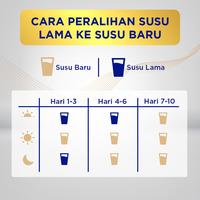 Gambar promo murah S-26 PROCAL 3 ULTIMA MULTICARE SYSTEM Susu Formula 1-3Thn dari Babystore id undefined 4 Tokopedia