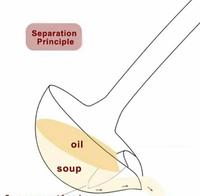Gambar SOSOGU Sendok Centong Soup Pemisah Lemak Anti Minyak Fat Remover Ladle dari barokahgamis1 undefined 2 Tokopedia